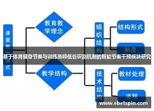 基于体育健身节奏与训练高峰低谷识别机制的智能节奏干预模块研究