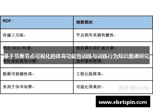 基于节奏节点可视化的体育功能性训练与训练行为知识图谱研究